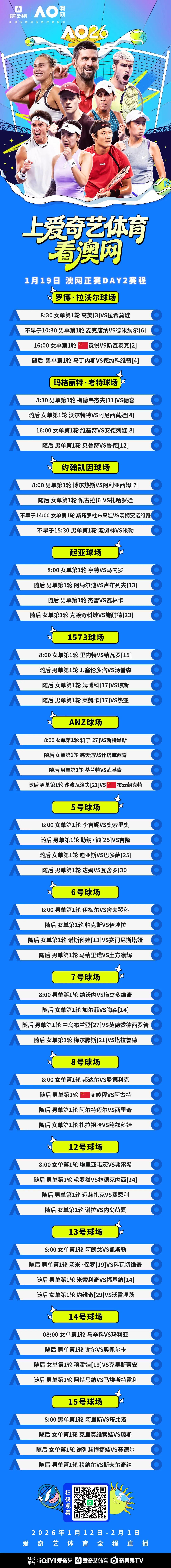 米兰体育-澳网第2日预告：袁悦PK斯瓦泰克 商竣程小布亮相德约压轴出场