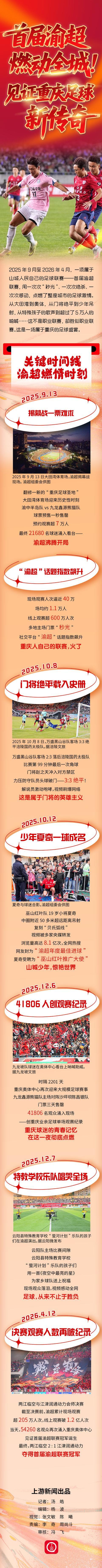 米兰体育app下载-图说 | 首届渝超，燃动全城！见证重庆足球新传奇