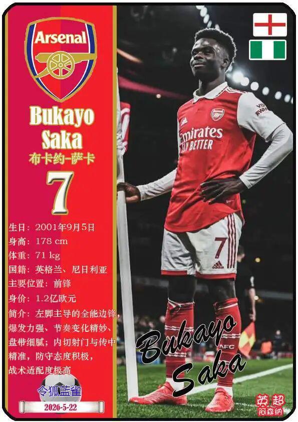 米兰体育官方入口-球星卡（2026美加墨世界杯）：英格兰队26人一览