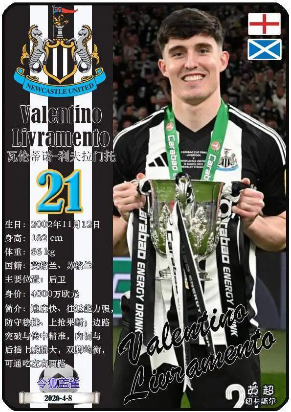米兰体育官方入口-球星卡（2026美加墨世界杯）：英格兰队26人一览