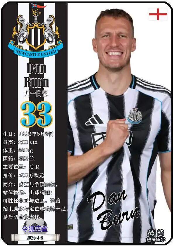 米兰体育官方入口-球星卡（2026美加墨世界杯）：英格兰队26人一览