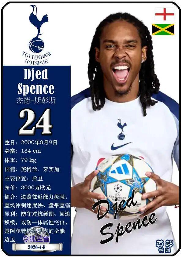 米兰体育官方入口-球星卡（2026美加墨世界杯）：英格兰队26人一览