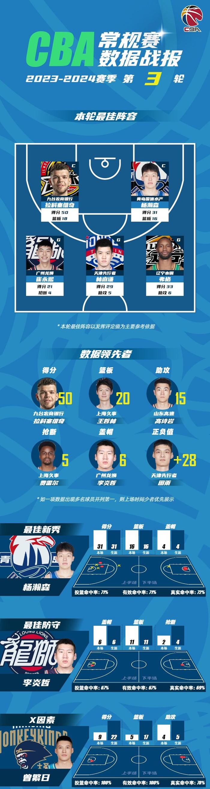 英超